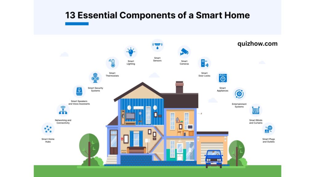 Build a Smart Home: 2024 Step-by-Step Guide