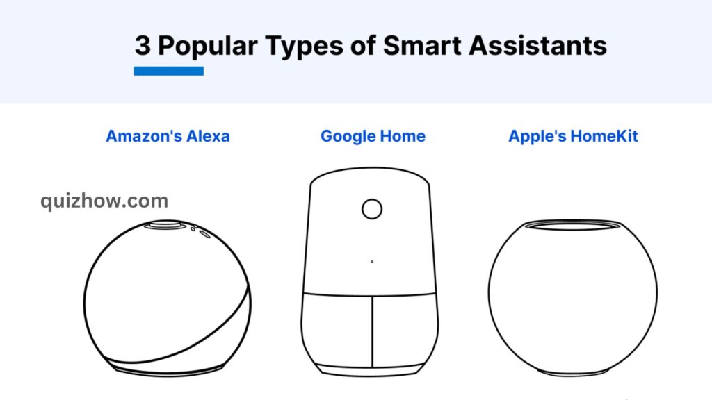 Build a Smart Home: 2024 Step-by-Step Guide