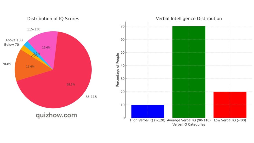 Prove Your Genius: Take This IQ Quiz