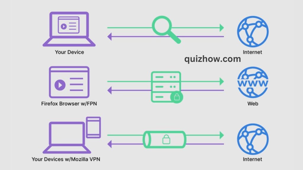 Proxy vs VPN: Key Differences