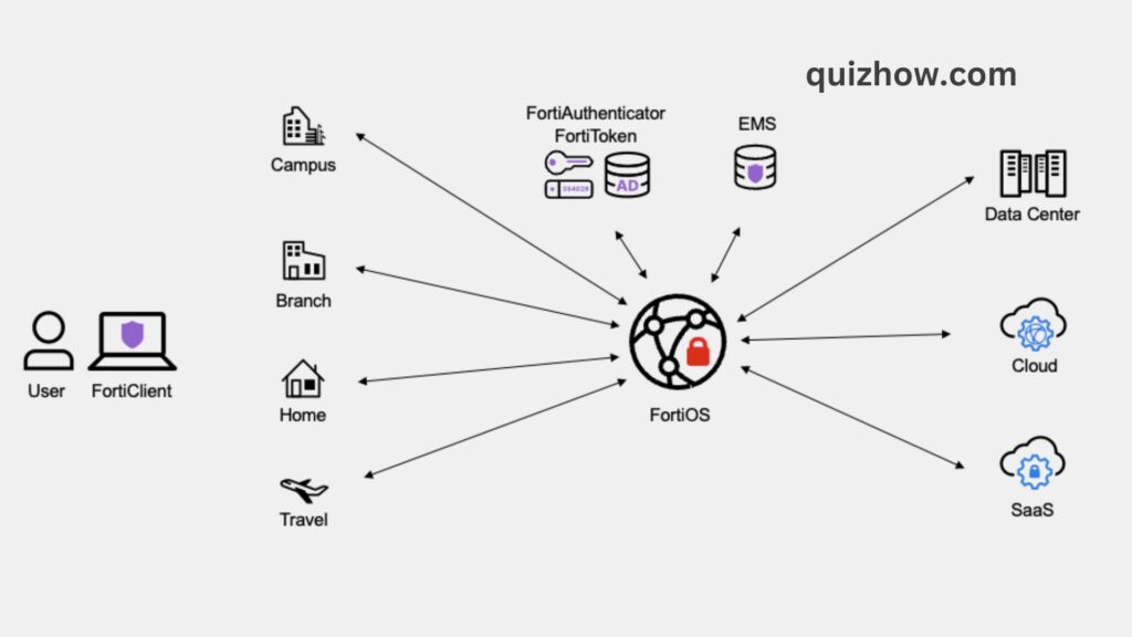 Proxy vs VPN: Key Differences